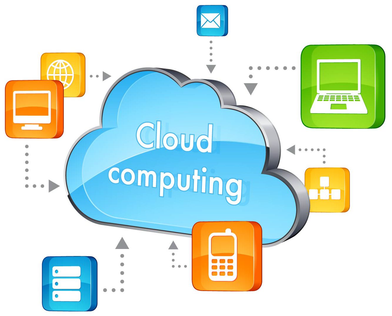 Cloud computing